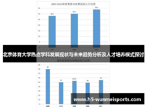 北京体育大学热点学科发展现状与未来趋势分析及人才培养模式探讨