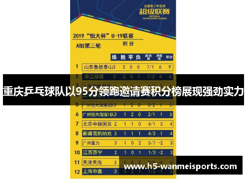 重庆乒乓球队以95分领跑邀请赛积分榜展现强劲实力