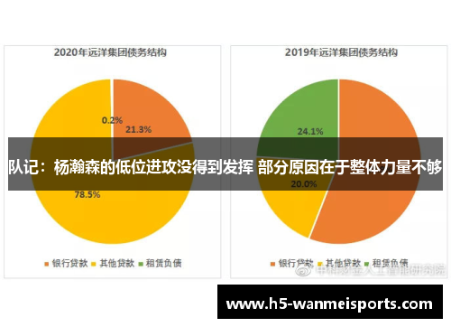 队记:杨瀚森的低位进攻没得到发挥 部分原因在于整体力量不够